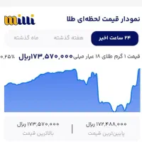 نصب راحت کاربری راحت همراه با هدیه