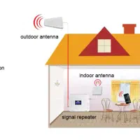 جشنواره فروش آنتن ریپیتر