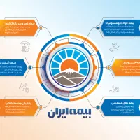 بیمه، ضرورت زندگی امروز