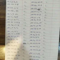 09195502321|سیم‌کارت|تهران, صادقیه|دیوار