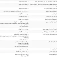 پذیرش سفارش تایپ