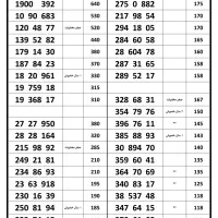 سیمکارت ۰۹۱۲