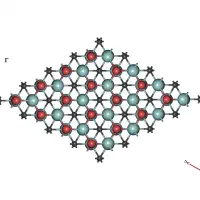 کارگاه انجام محاسبات نظری فیزیک و شیمی DFT
