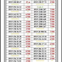 0919-80.400.97|سیم‌کارت|تهران, جمهوری|دیوار