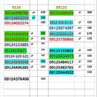 09120946218|سیم‌کارت|گرگان, |دیوار