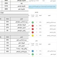 تدریس و مشاوره