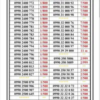 0910-4.761.761|سیمکارت|تهران, جمهوری|دیوار
