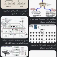 نصب انتن برقی
