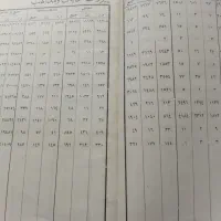 کتاب آمار ثبت احوال شهرهای ایران