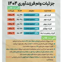 ثبت نام وام ازدواج وفرزند اوری فقط در۱روز