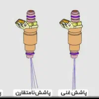 تنظیم موتور انواع خودرو