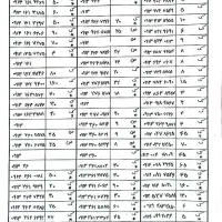 خریدوفروش سیمکارت دائمی۹۱۲و۹۱۳