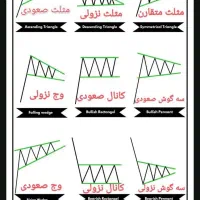 اکانت بازی