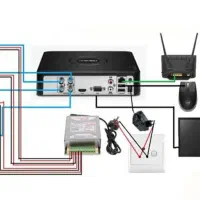 فروش انواع پکیج های اقتصادی دوربین مداربسته