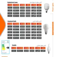 لامپ LED دریان نور