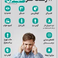 رفع سردرد و میگرن و سینوزیت یک بار برای همیشه