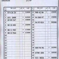 0912.5.6.7.0554 ترتیبی از اول مناسب سرمایه گذاری