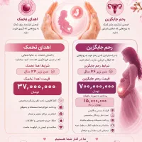 تعدادبالای خانم برای اهدا تخمک ورحم نیازمندیم