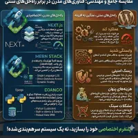 طراحی سایت فروشگاهی و شرکتی اختصاصی (Next.js)و سئو
