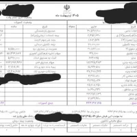 ضمانت فیش حقوقی و سند رسمی زندان دادگاه دادسرا