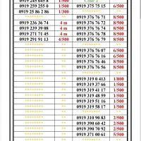 0919-90.866.90|سیم‌کارت|تهران, جمهوری|دیوار