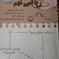 کتاب کار ریاضی نهم انتشارات تک رقمی ها
