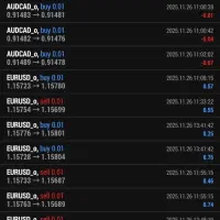 سرمایه گذاری با سود تا 100% در ماه