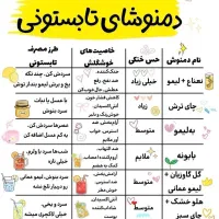 نیازمند کارگر برای سوپری