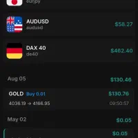 سیگنال تضمینی فارکس و طلا و رمز ارز(forex)