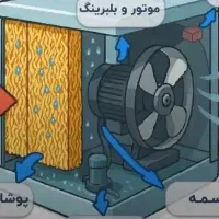 لوله کشی سردوگرم ساختمان نصب وسرویس کولر وابگرمکن