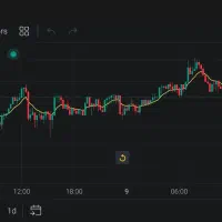 کد معرف صرافی تبدیل