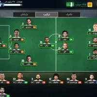 اکانت کیت مربی برتر تیم لیگ برتری رتبه 3 جدول