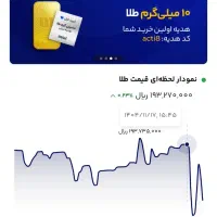 با ثبت نام در میلی ۵ سوت طلا هدیه بگیرید