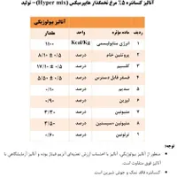 فروش کنسانتره جوجه گوشتی و تخمگذار|لوازم جانبی حیوانات|تهران, استاد معین|دیوار