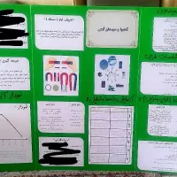 طرح جابر کاربرد آهنربا اماده