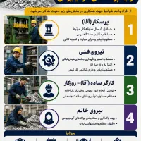 جذب نیرو کارخانه تولید پولک‌های الومینیومی