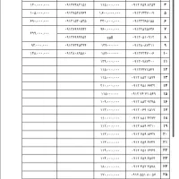 0912.078.7300 سیمکارت رند
