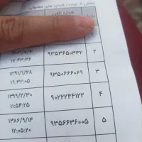 ۵سیم کارت رند ایرانسل صفر و قابل سند زدن