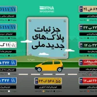 رفع توقیف و رفع شکایت و ازاد سازی خودرو ازپارکینگ