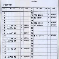 0912.07006.84 زیر قیمت بازار مناسب سرمایه گذاری