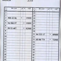0912.888.58.29|سیم‌کارت|تهران, امام حسین|دیوار