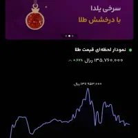 101هزار تومان هدیه اولین ورود به میلی/milli