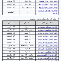 پک کامل آموزش صفر تا صد اکسل تا سطح داشبورد مدیریت|کتاب و مجله آموزشی|تهران, شهرک دانشگاه تهران|دیوار