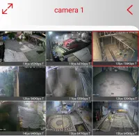 دوربین مداربسته/دزدگیر اماکن