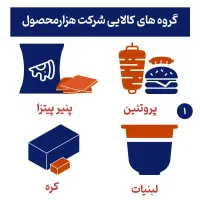 استخدام ویزیتور حضوری بومی مراغه، بناب