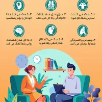 مشاوره فردی، گفتگو و هم‌فکری برای حل چالش‌ها