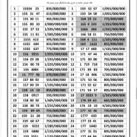 0912.1444.061