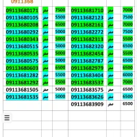 09111759271|سیم‌کارت|گرگان, |دیوار
