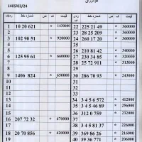 0912.037.80.92 زیرقیمت بازار پیشخوان دولت