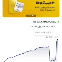 لینک زیر را وارد کنید وارد بشین و طلا هدیه بگیرید